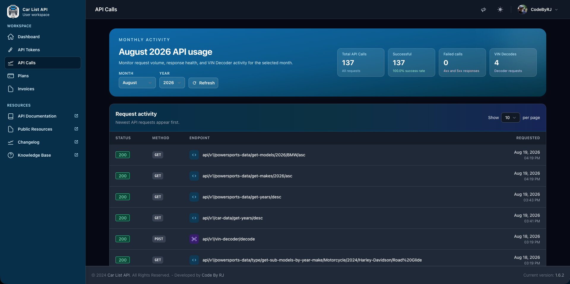 CarListAPI — api_calls