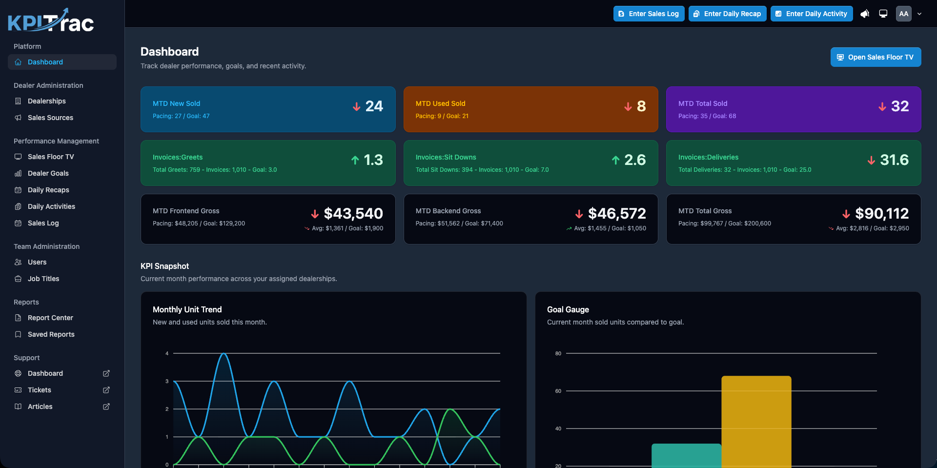 KPITrac project preview