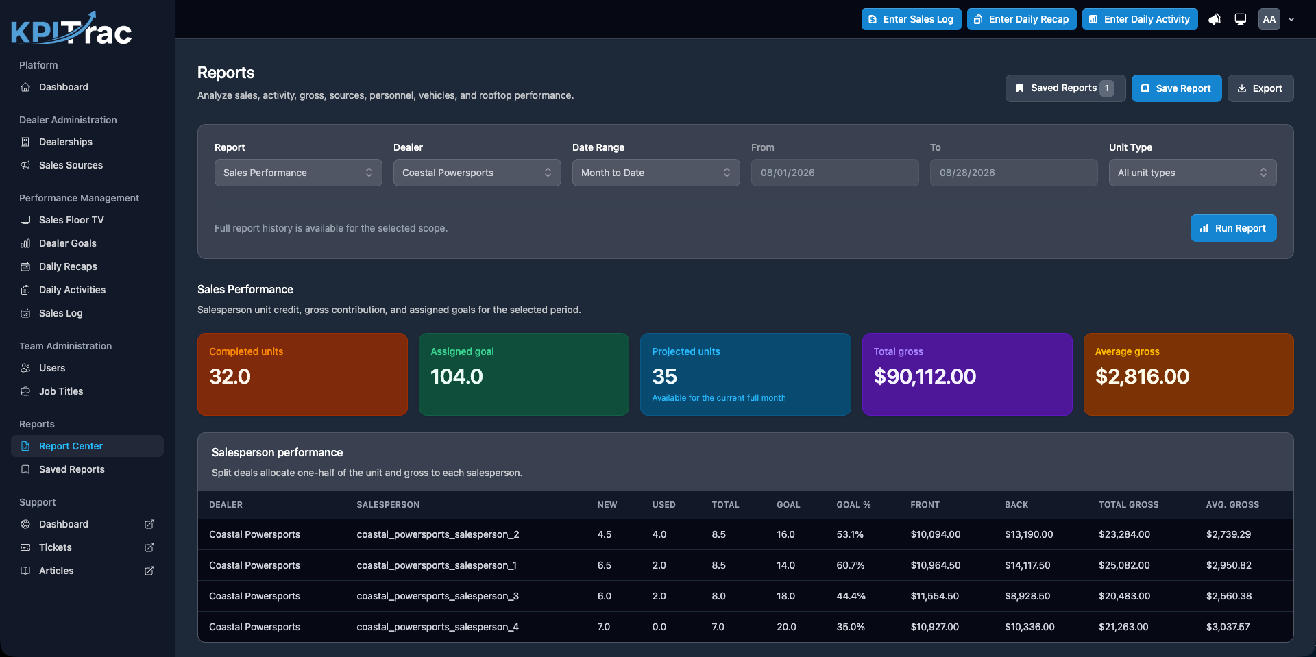 KPITrac — reports