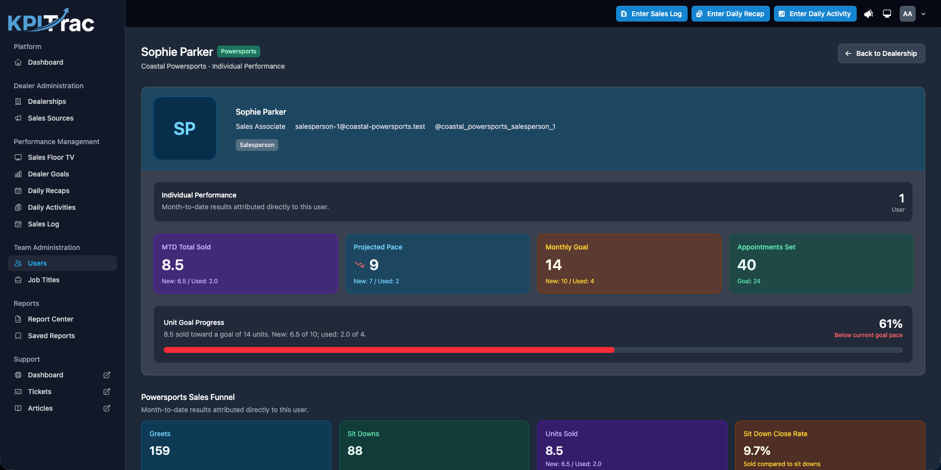 KPITrac — team_member_profile